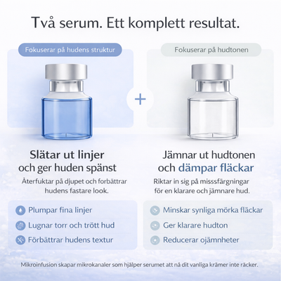 Microinfusionkit – Förnyar huden på djupet