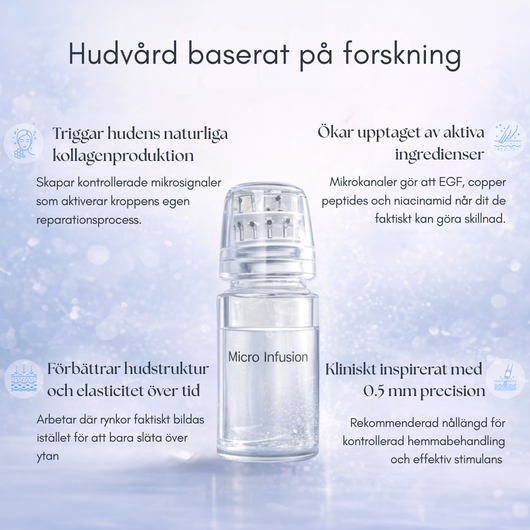 Microinfusionkit – Förnyar huden på djupet